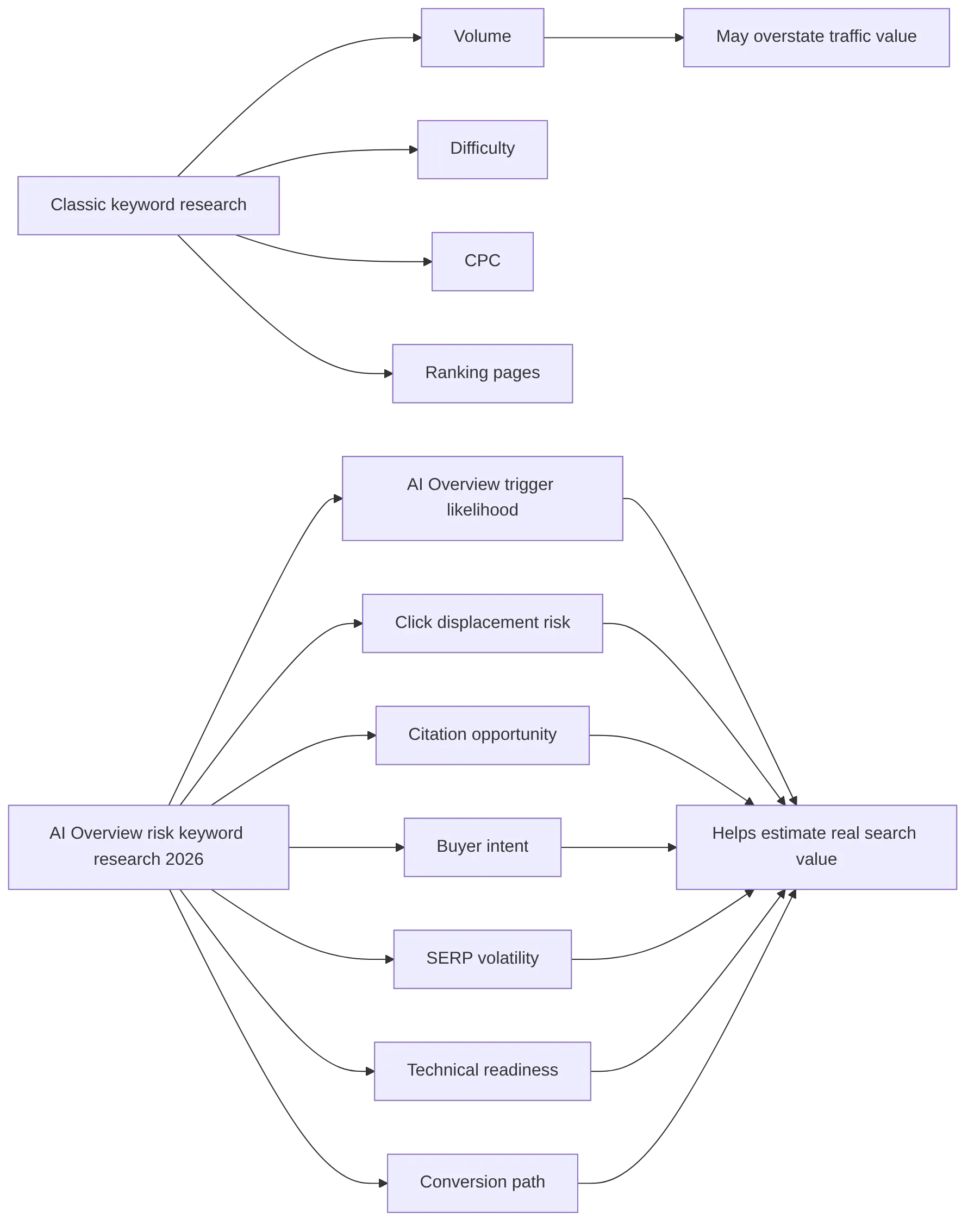 flowchart LR
