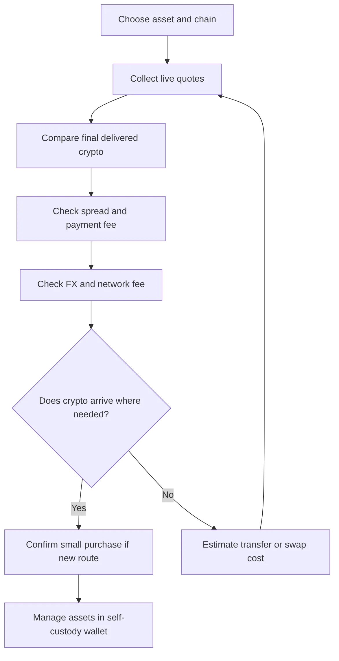 flowchart TD
