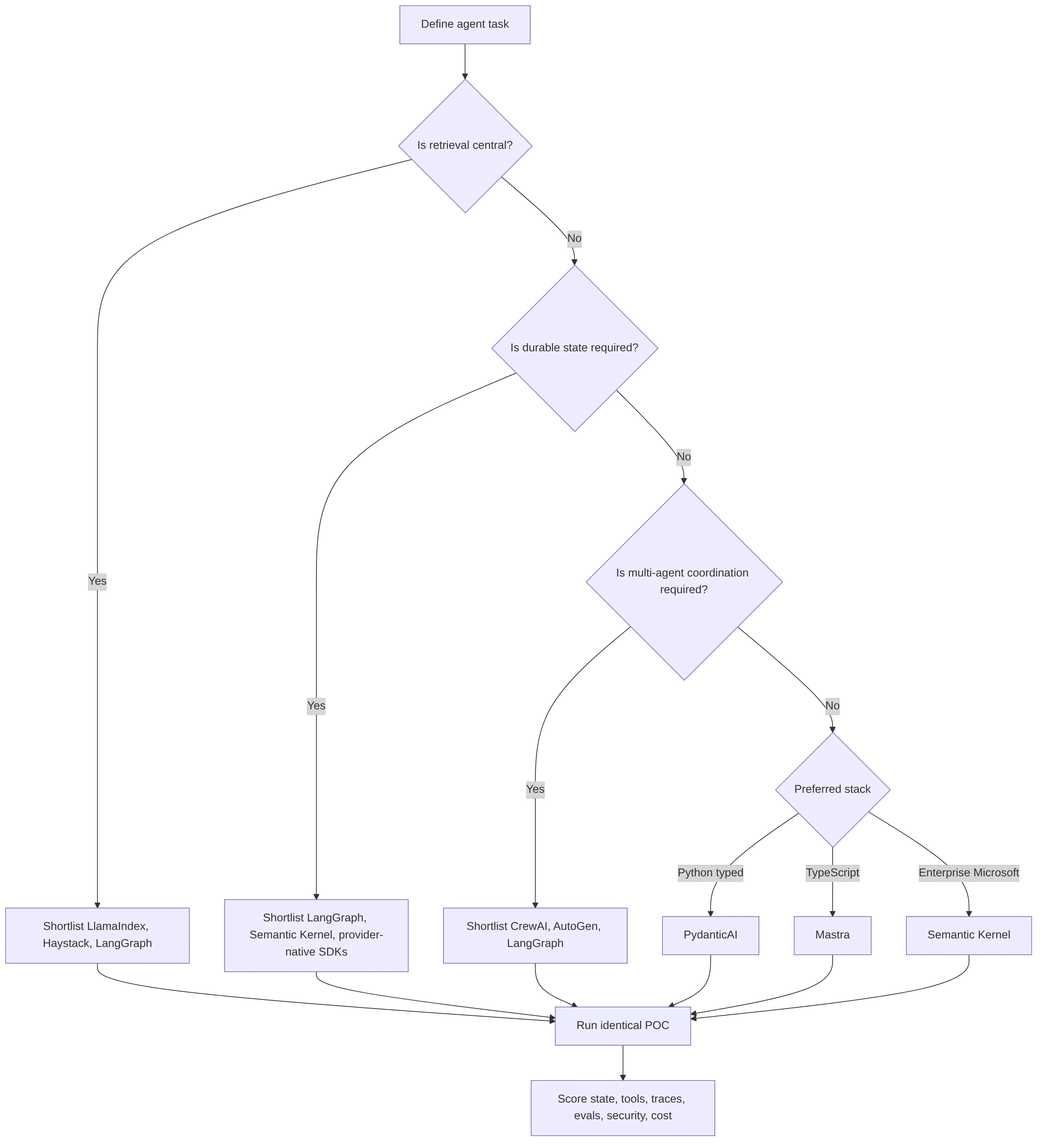 flowchart TD