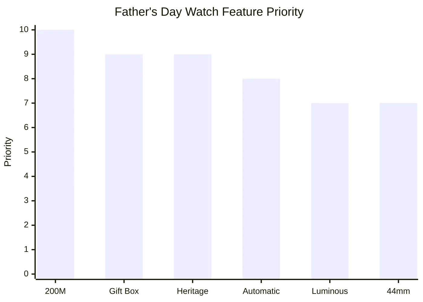 Father