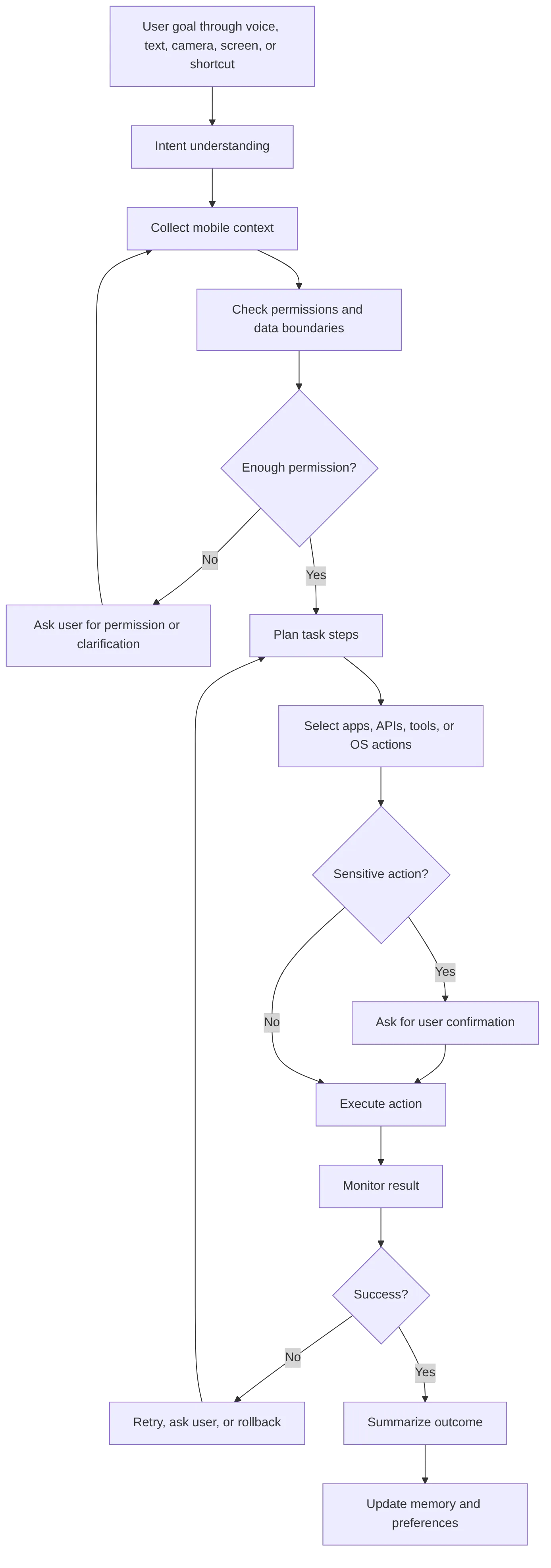flowchart TD