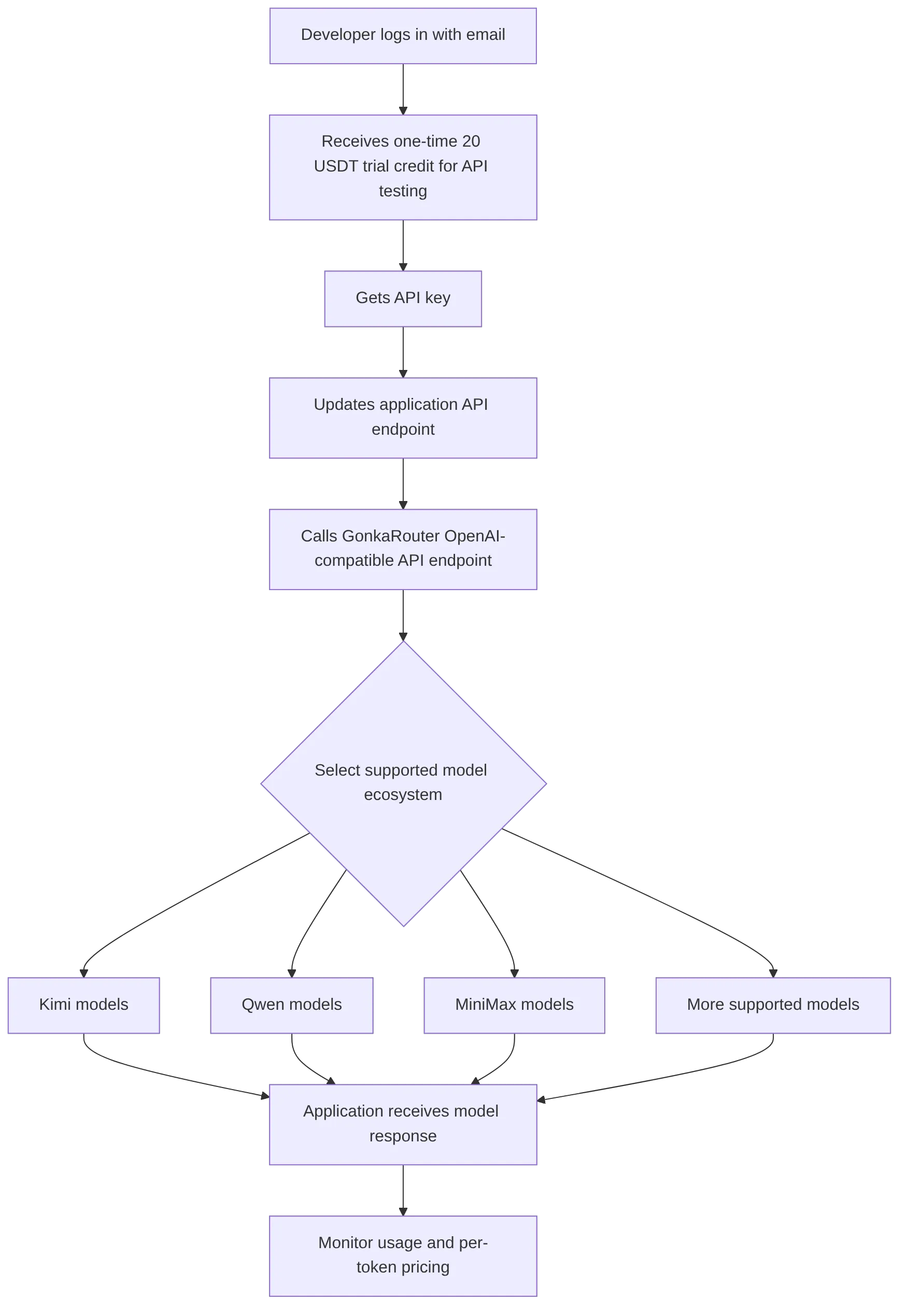 flowchart TD
