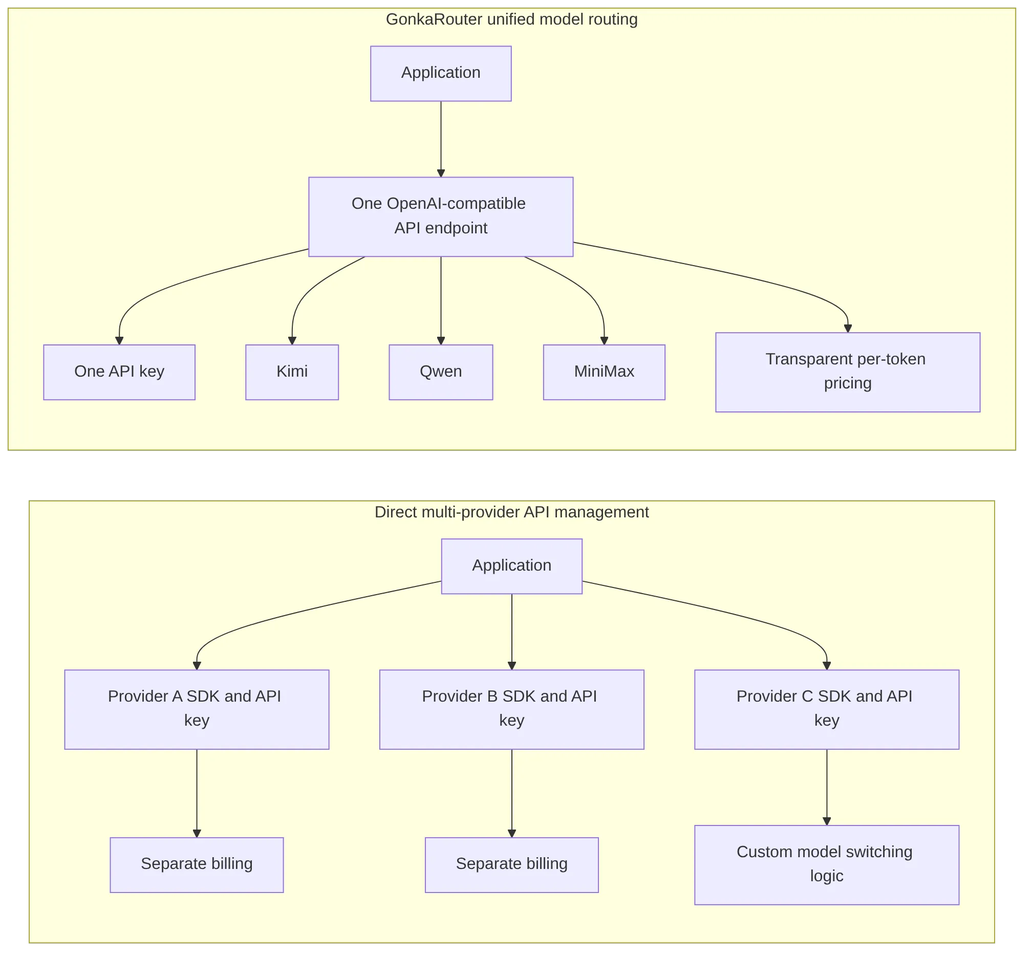 flowchart LR