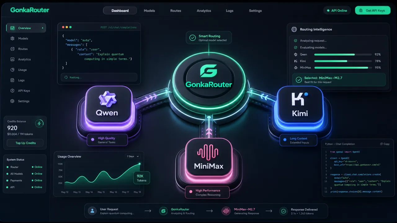 GonkaRouter AI model routing interface
