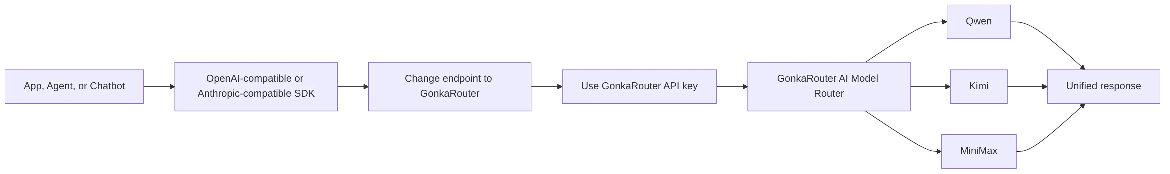 flowchart LR