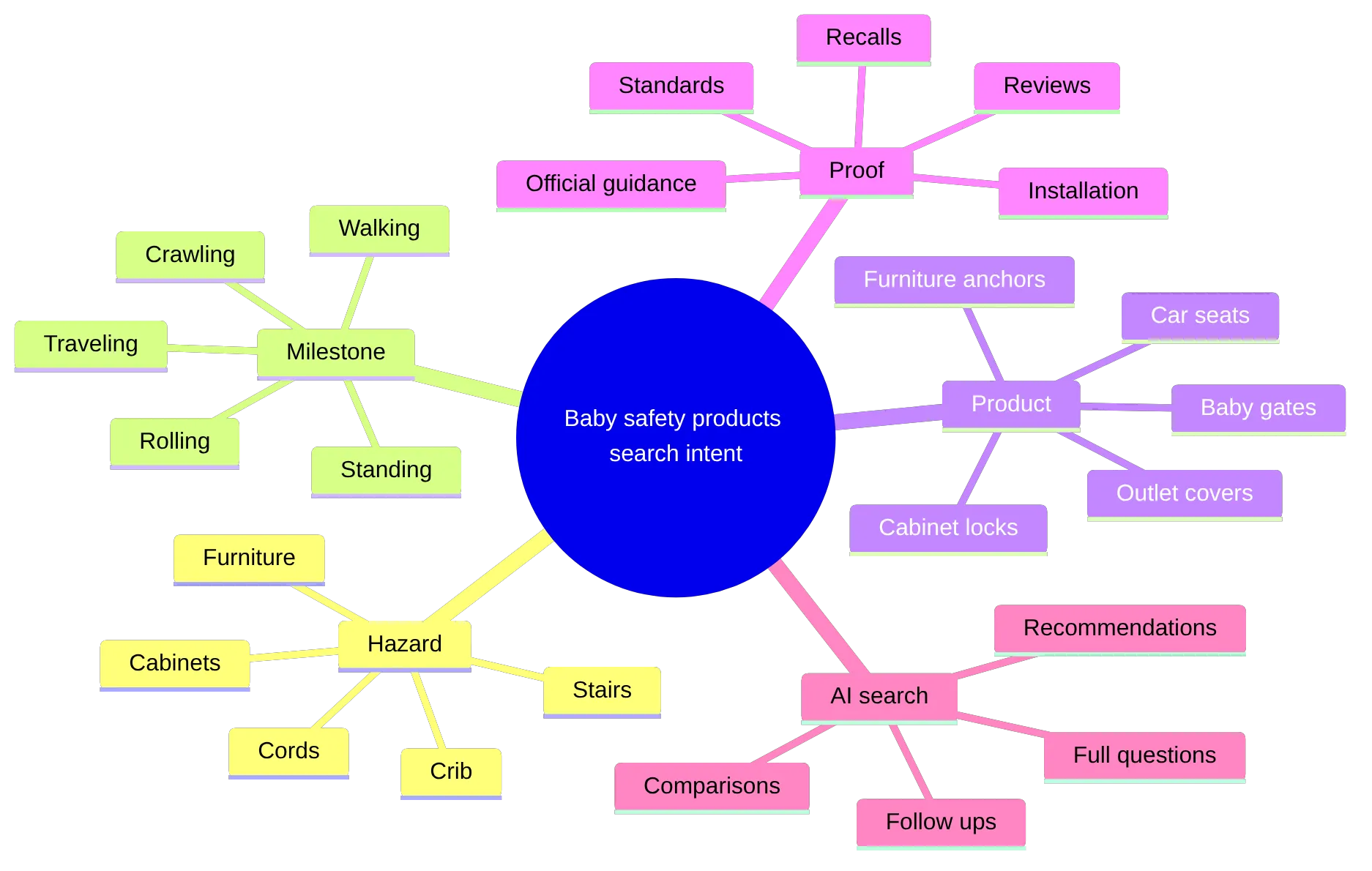 mindmap