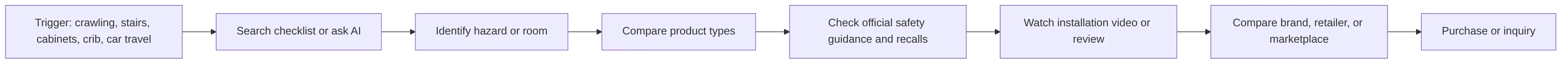 flowchart LR