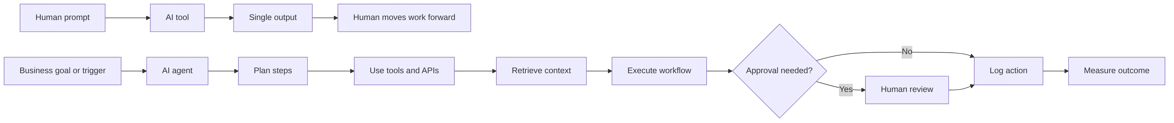 flowchart LR