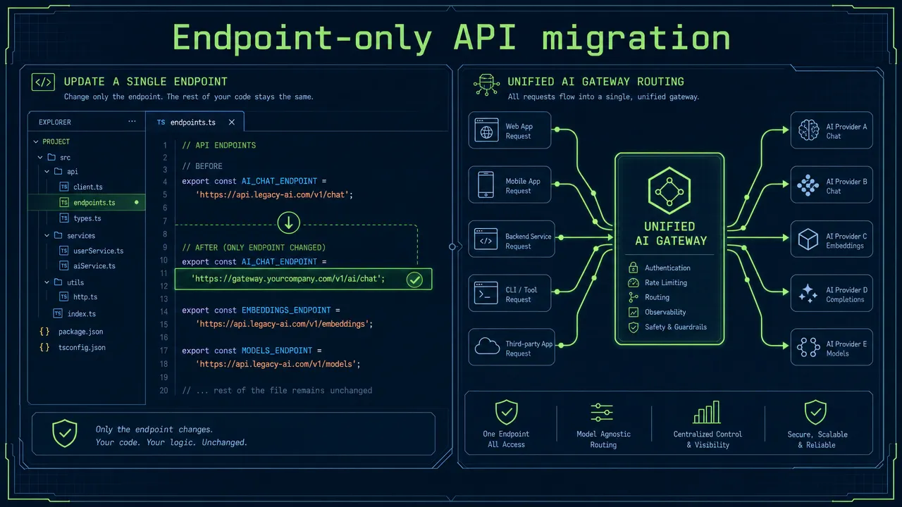 Endpoint-only API migration