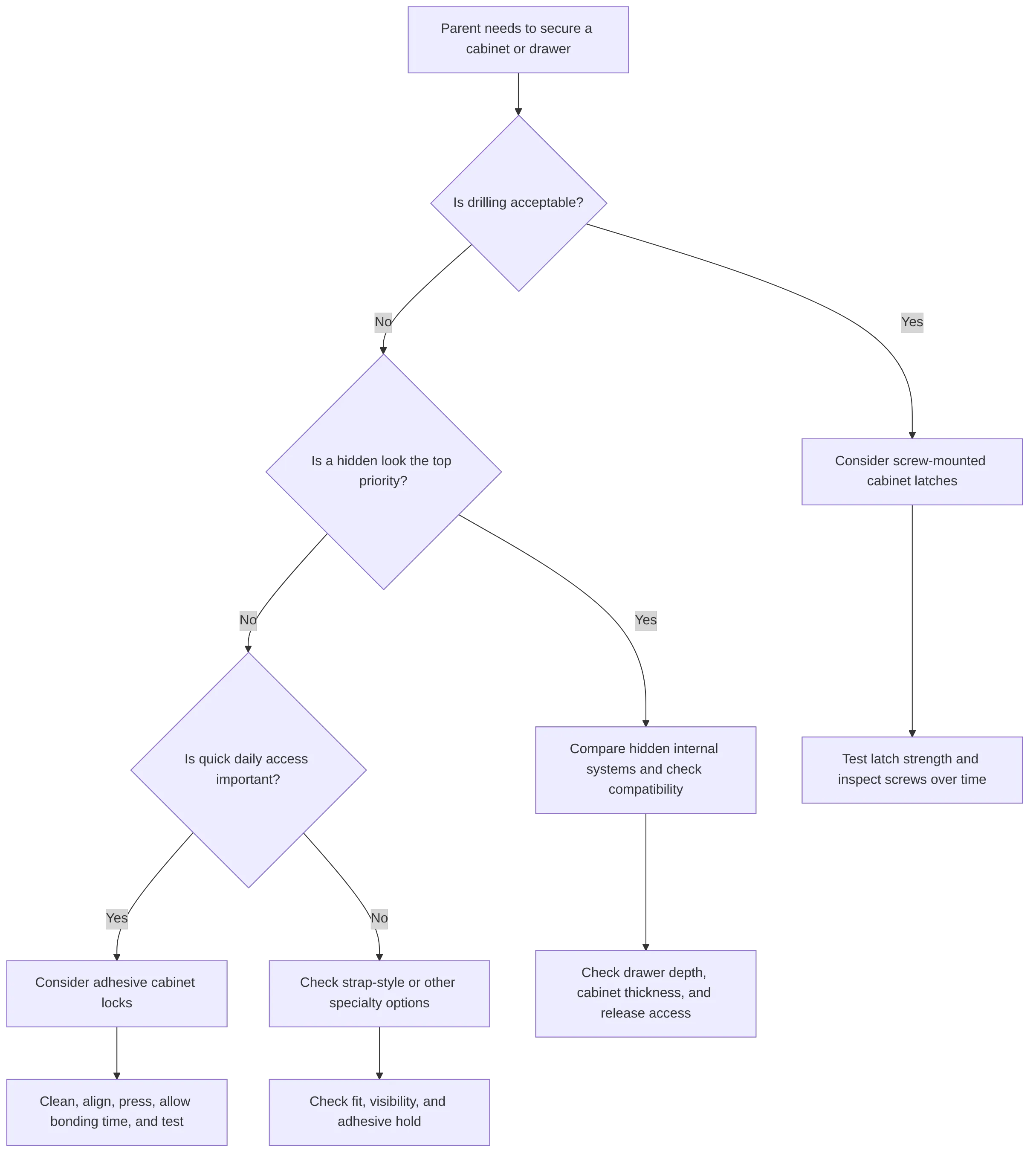 flowchart TD