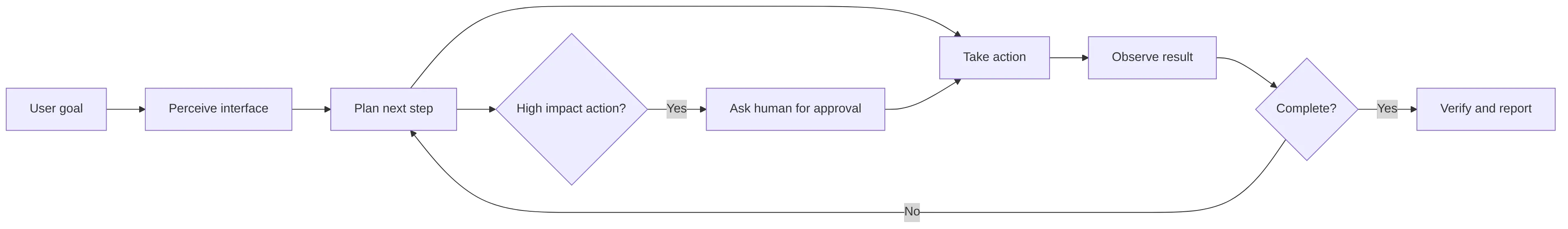 flowchart LR
