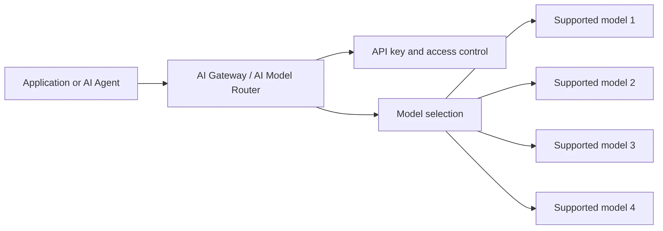 flowchart LR
