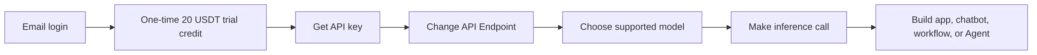 flowchart LR