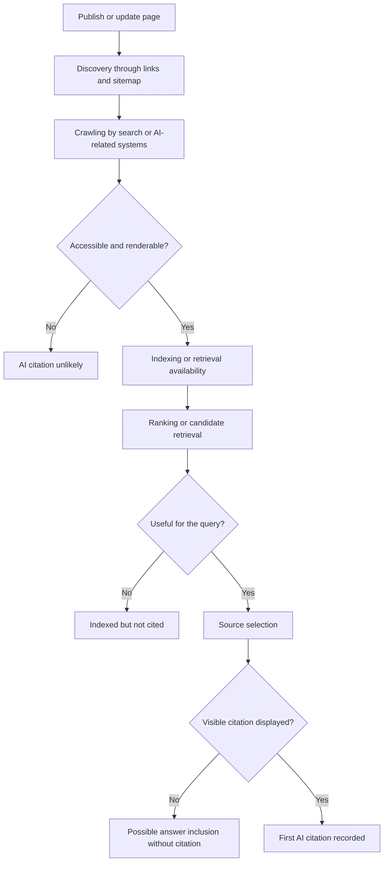 flowchart TD