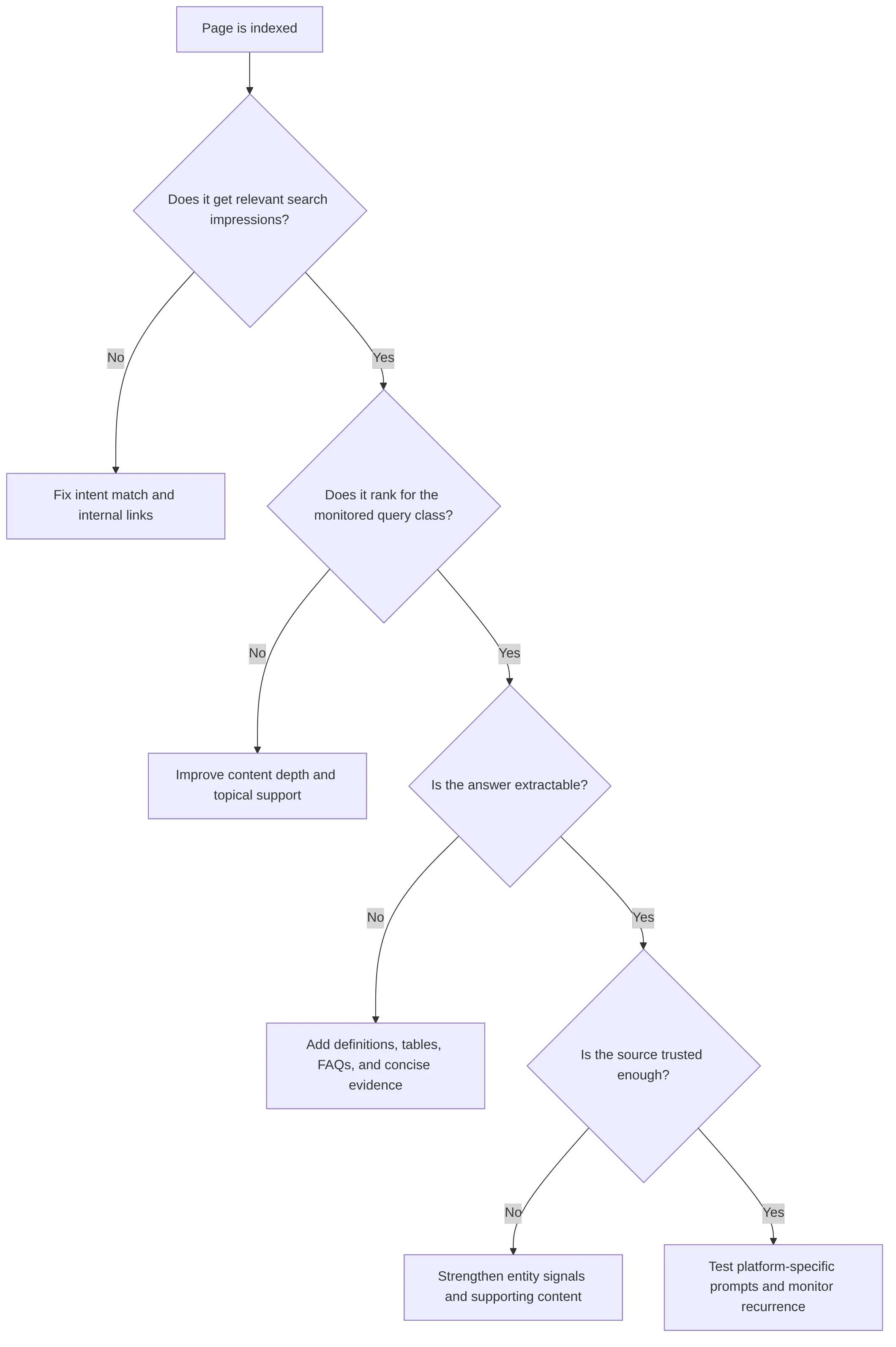 flowchart TD