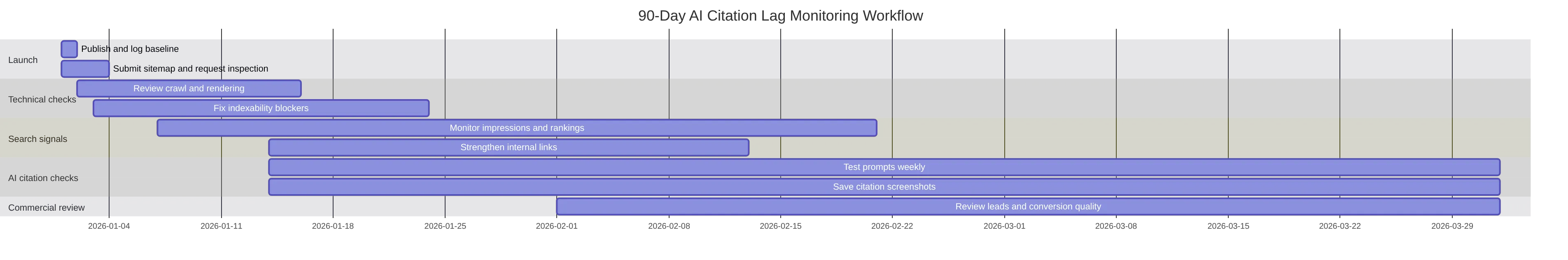 gantt