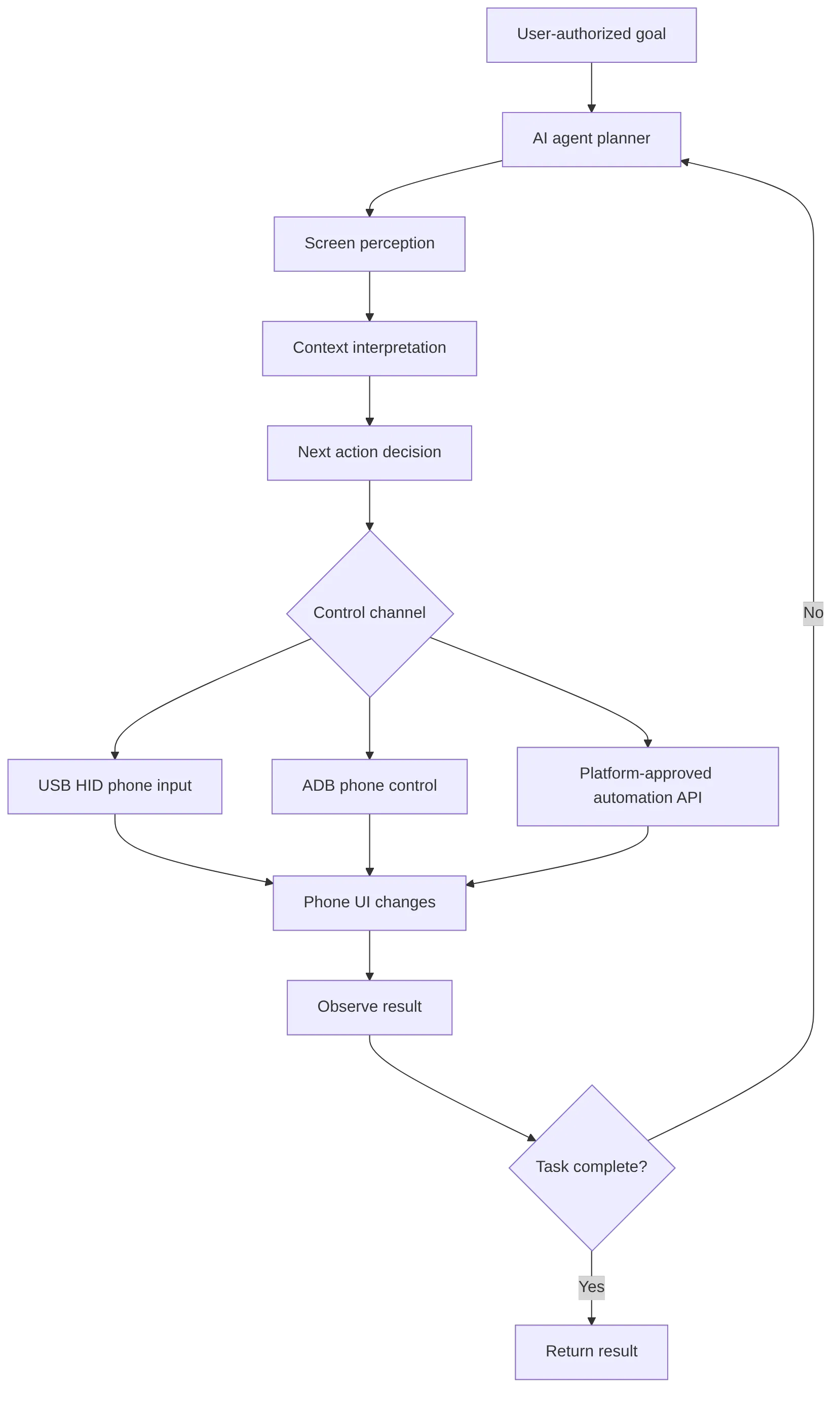 flowchart TD