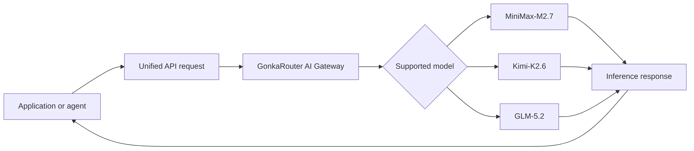 flowchart LR