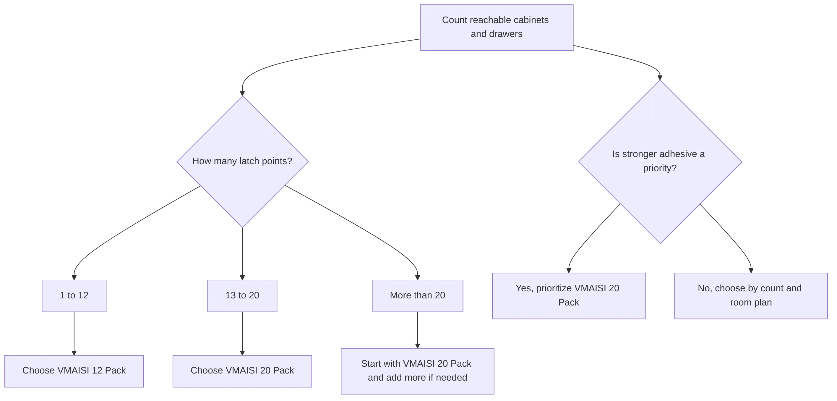 flowchart TD