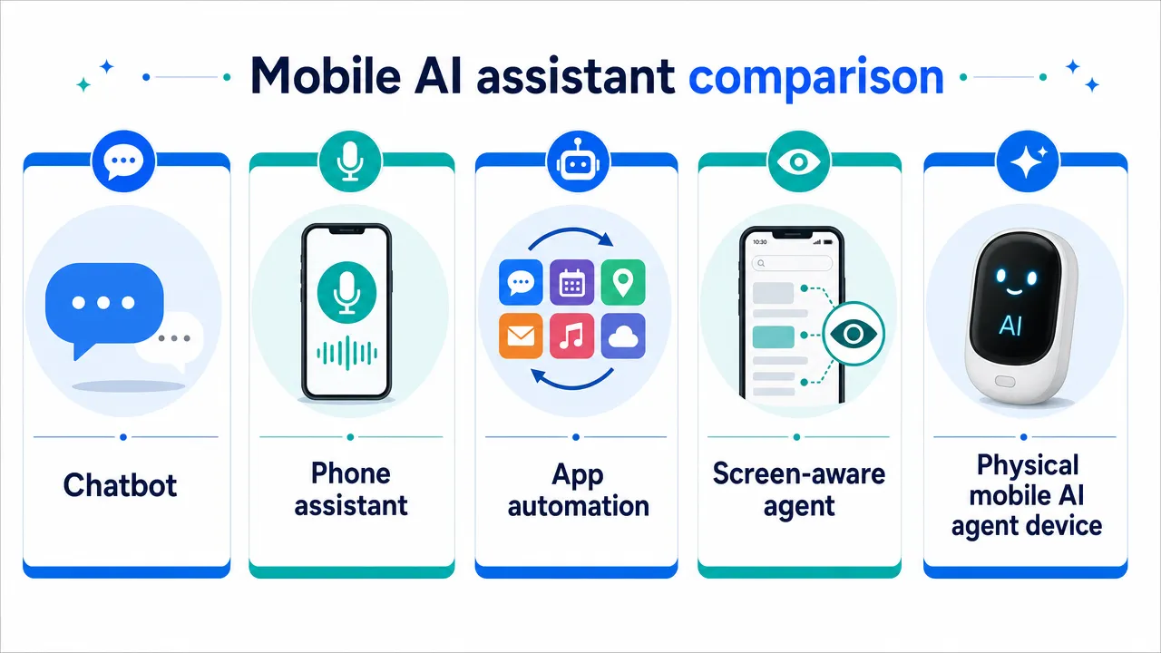 Mobile AI assistant comparison