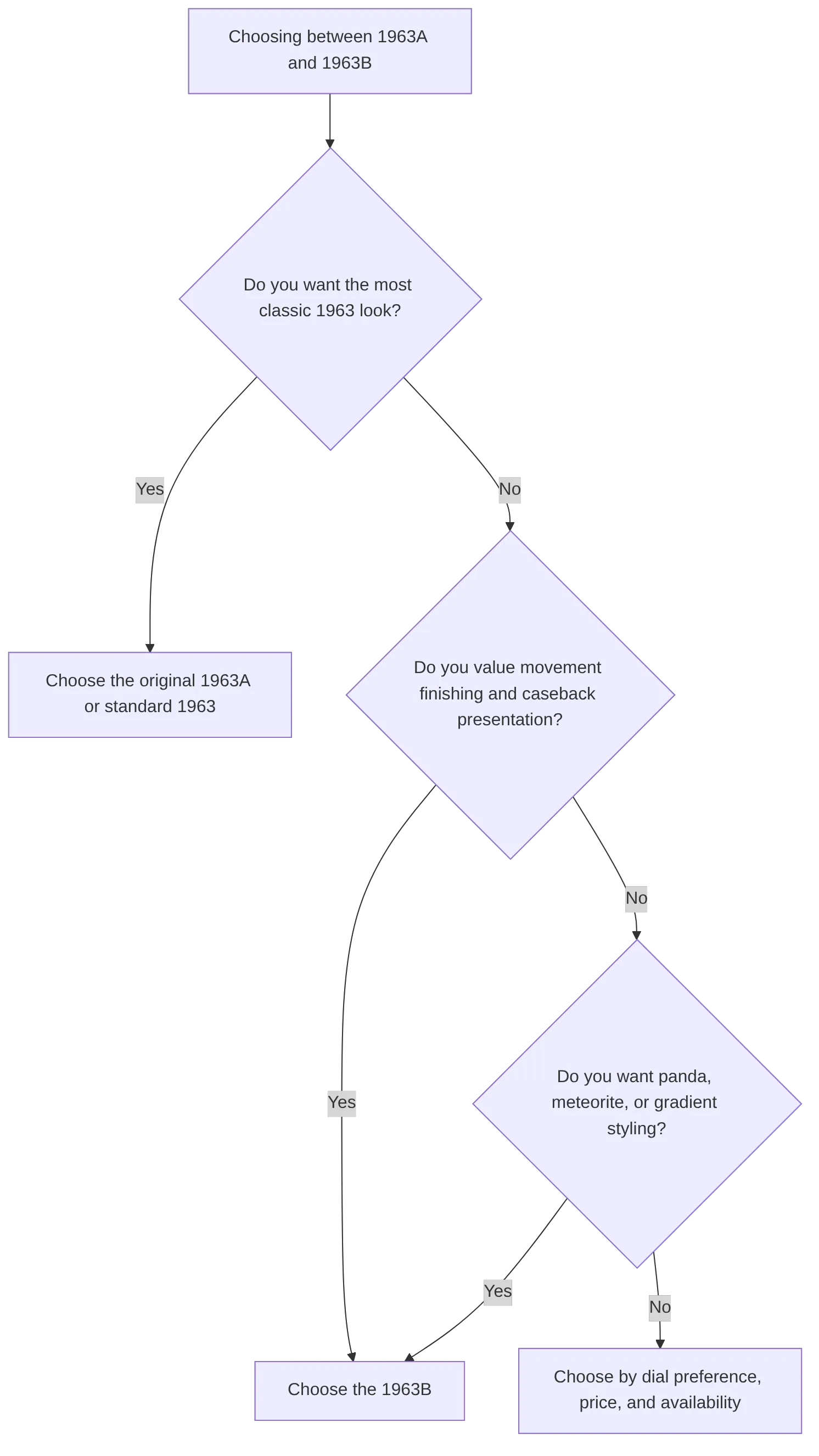 flowchart TD