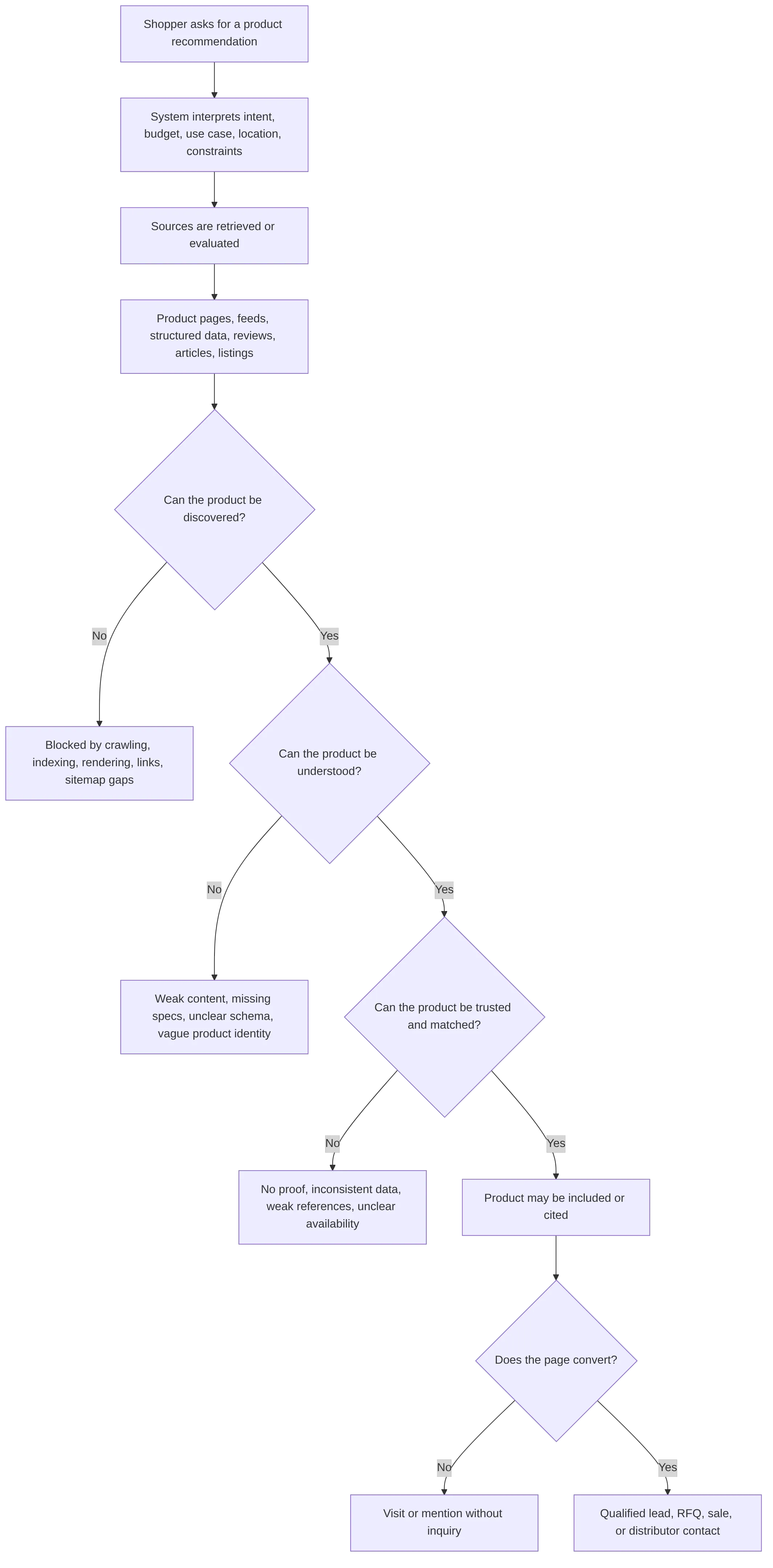 flowchart TD