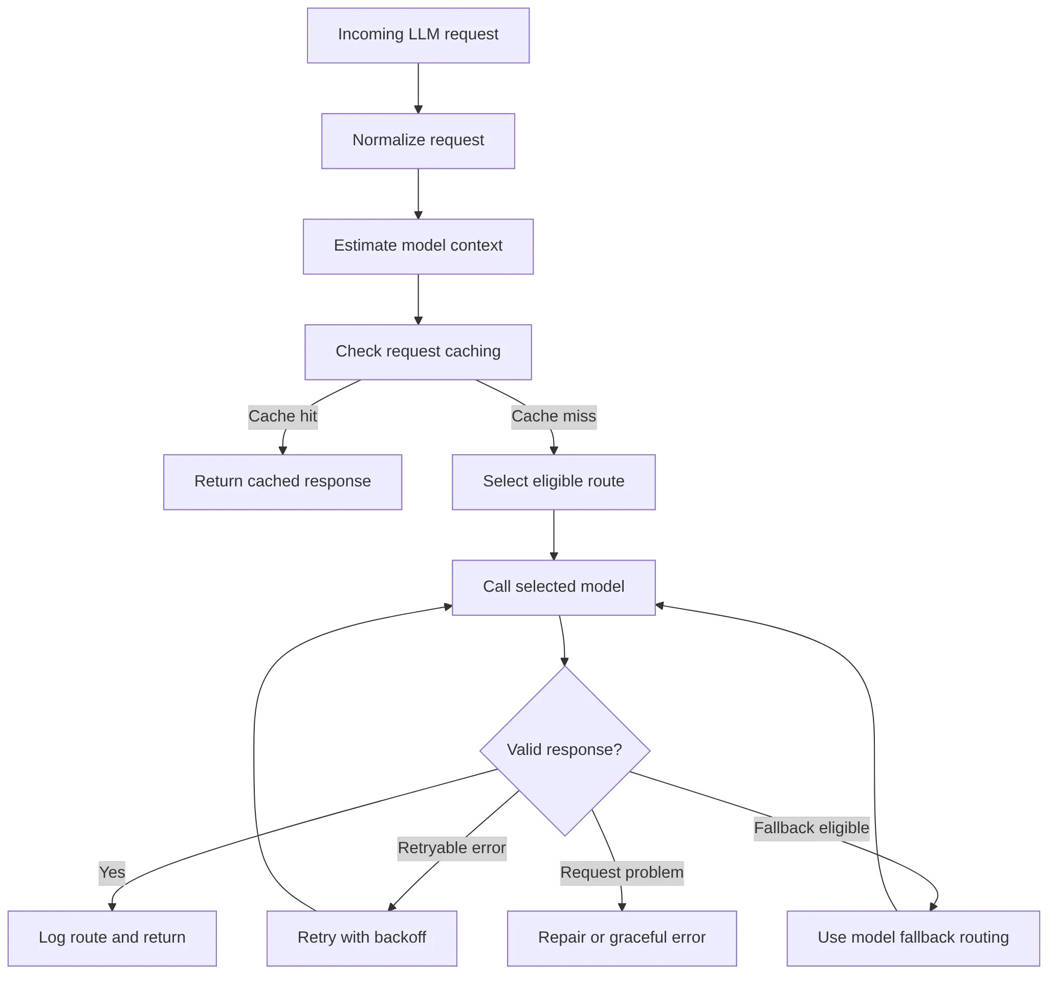 flowchart TD