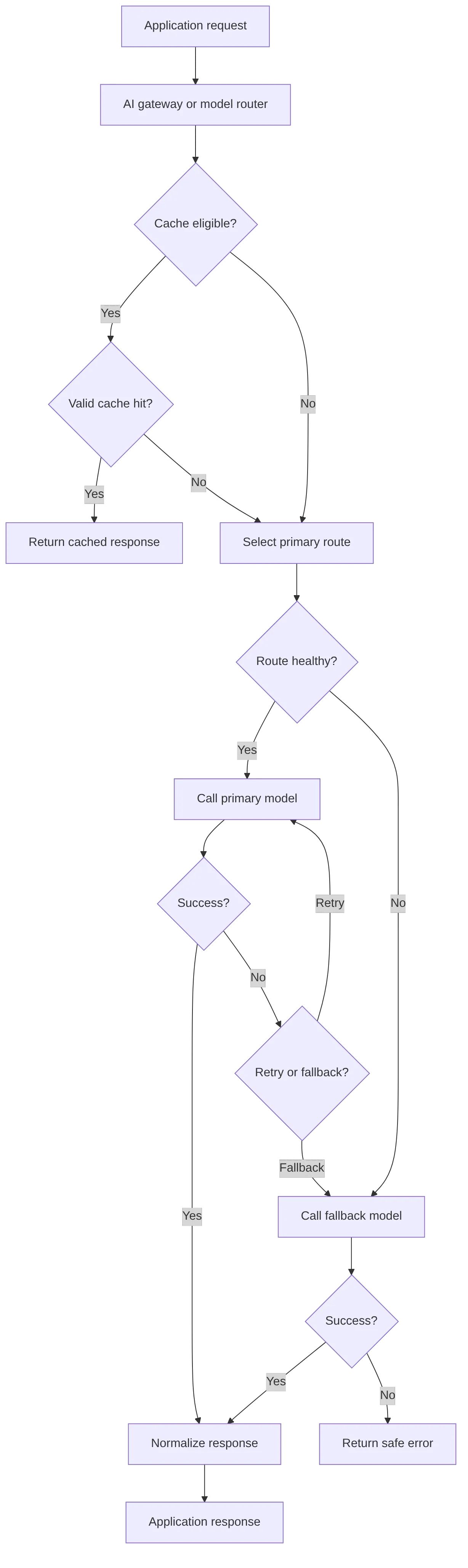flowchart TD