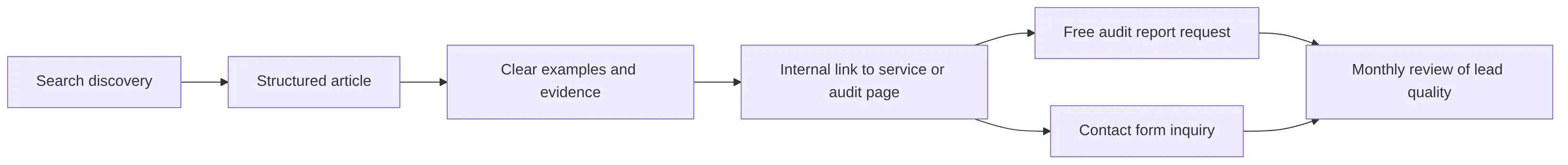 flowchart LR