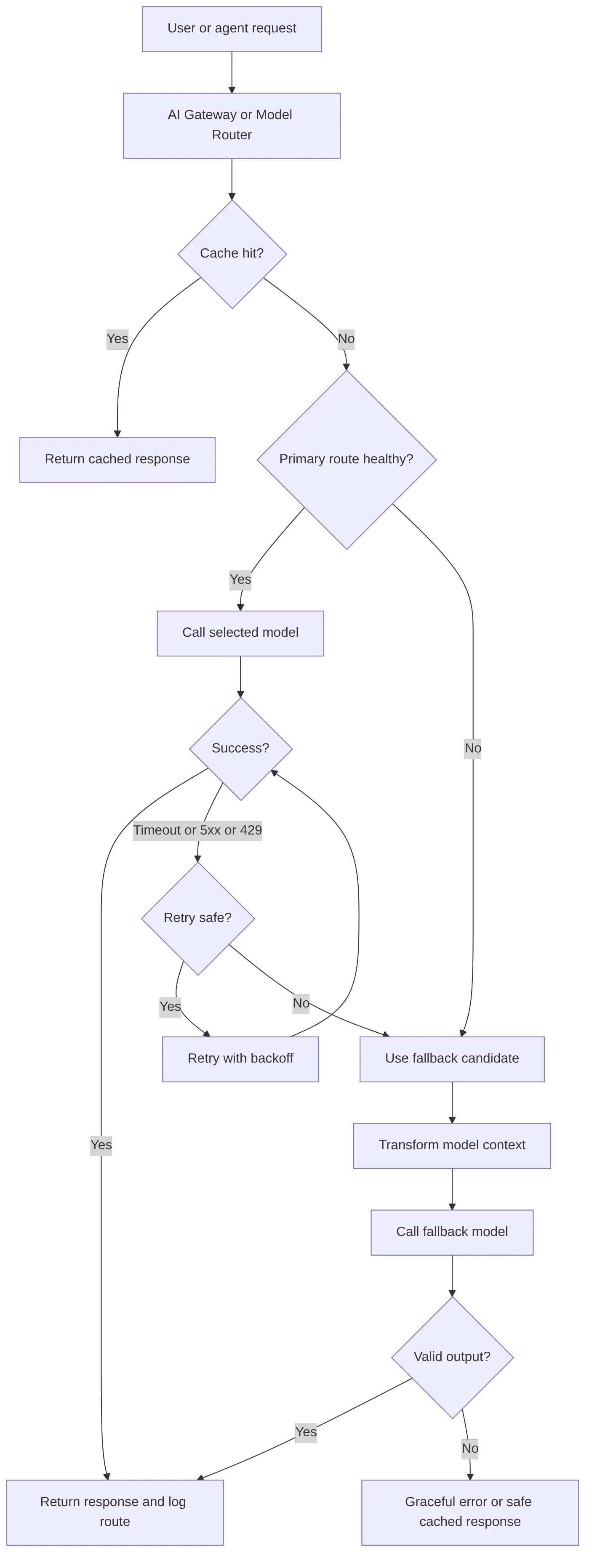 flowchart TD