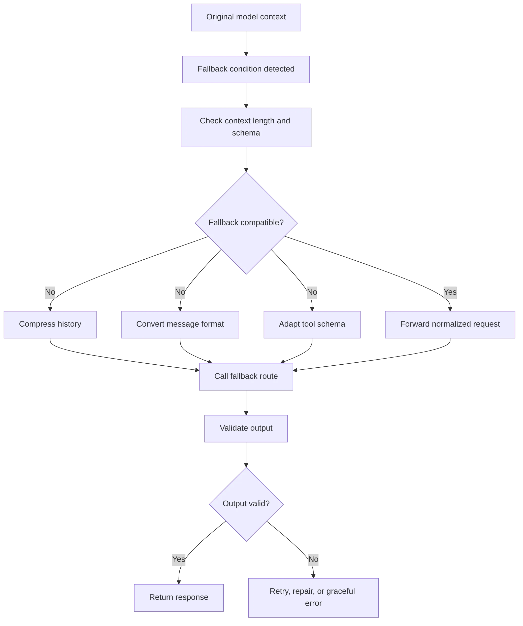 flowchart TD