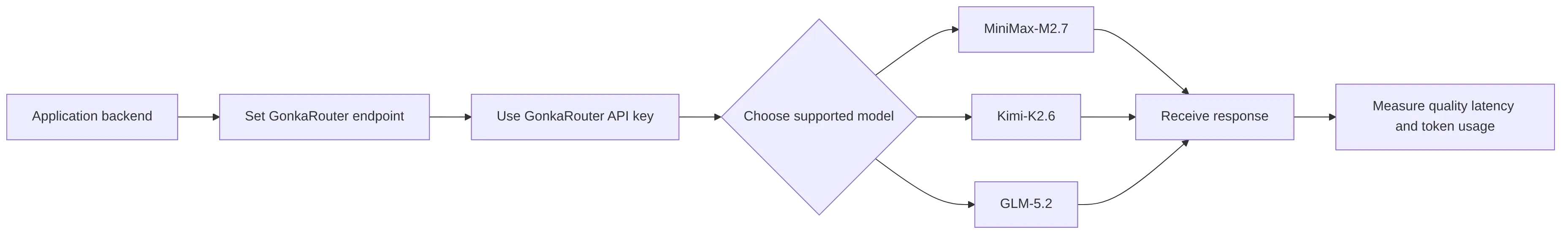 flowchart LR