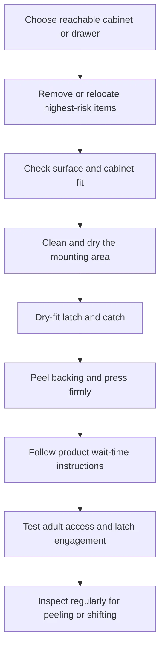 flowchart TD