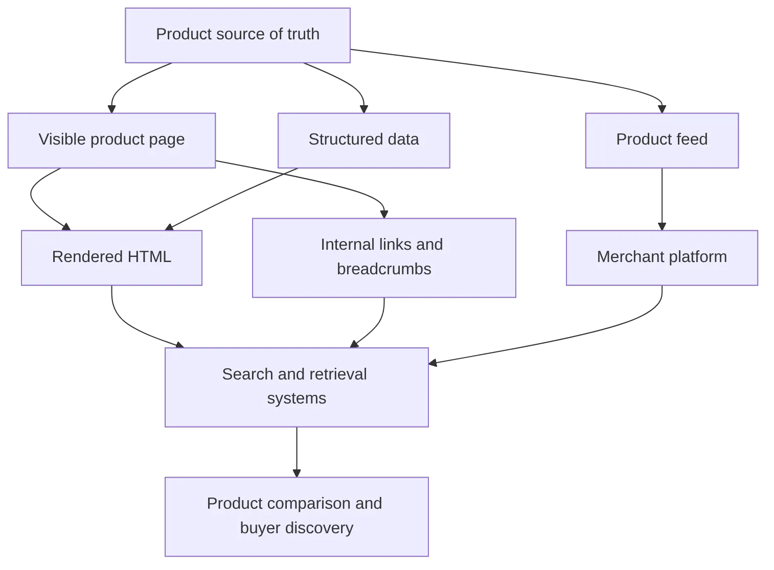 flowchart TD