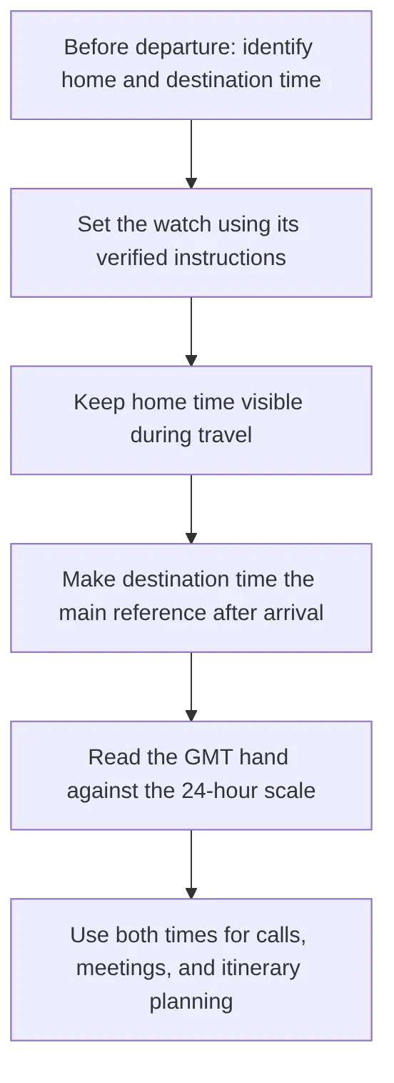 flowchart TD