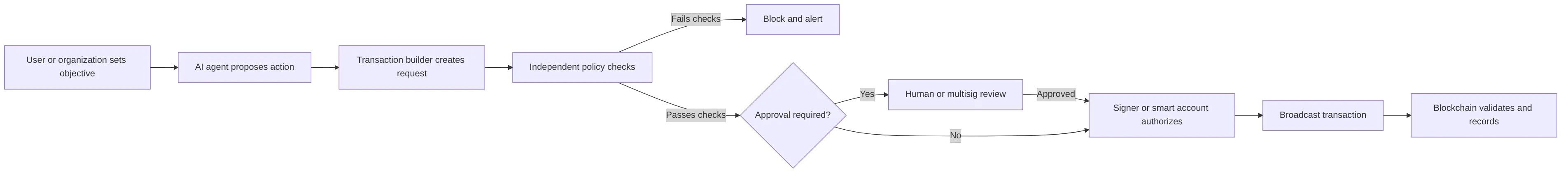flowchart LR