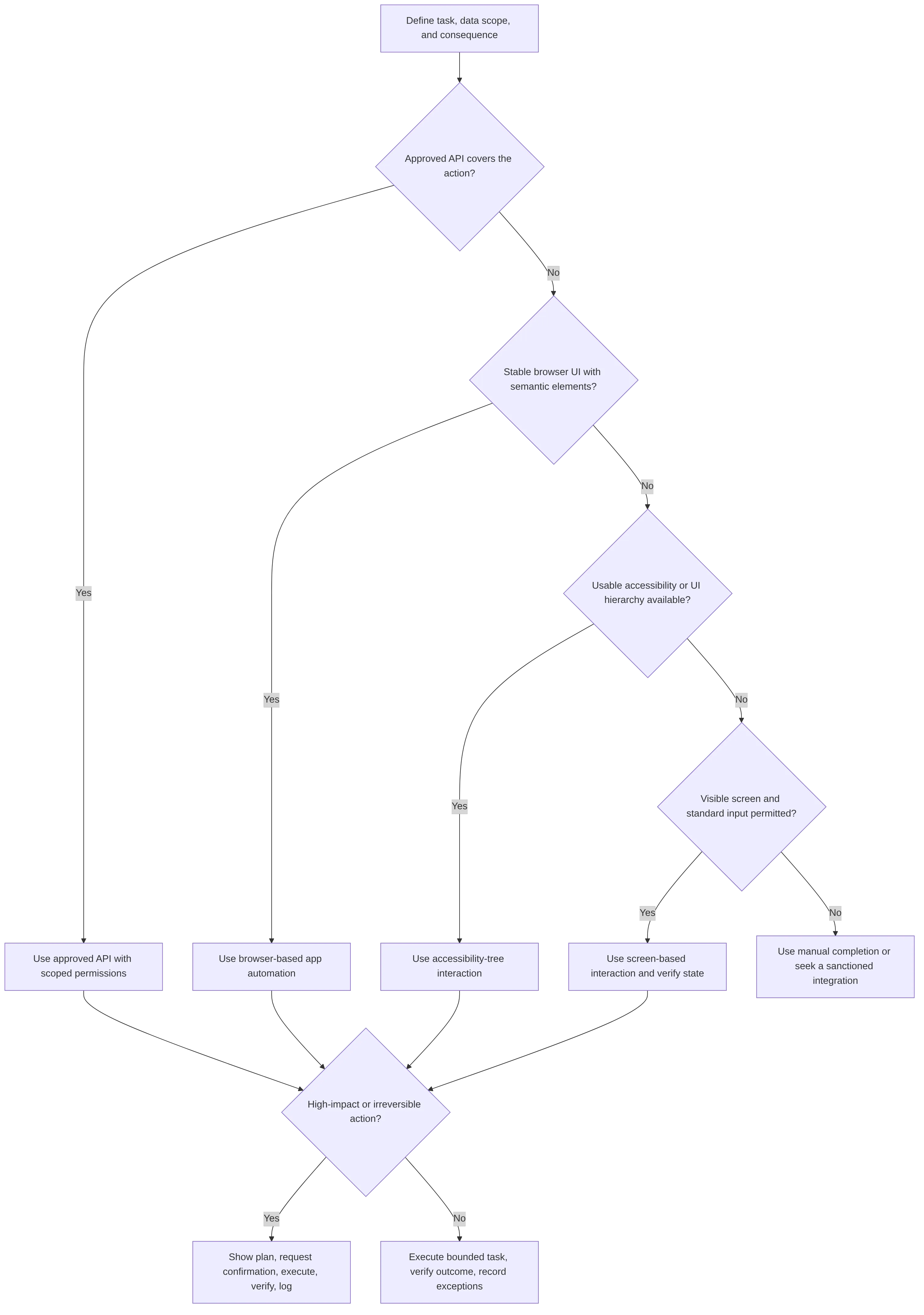 flowchart TD