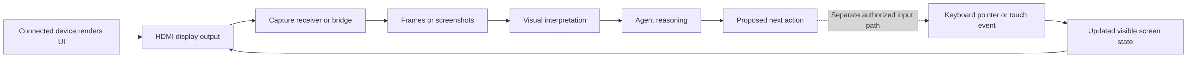 flowchart LR