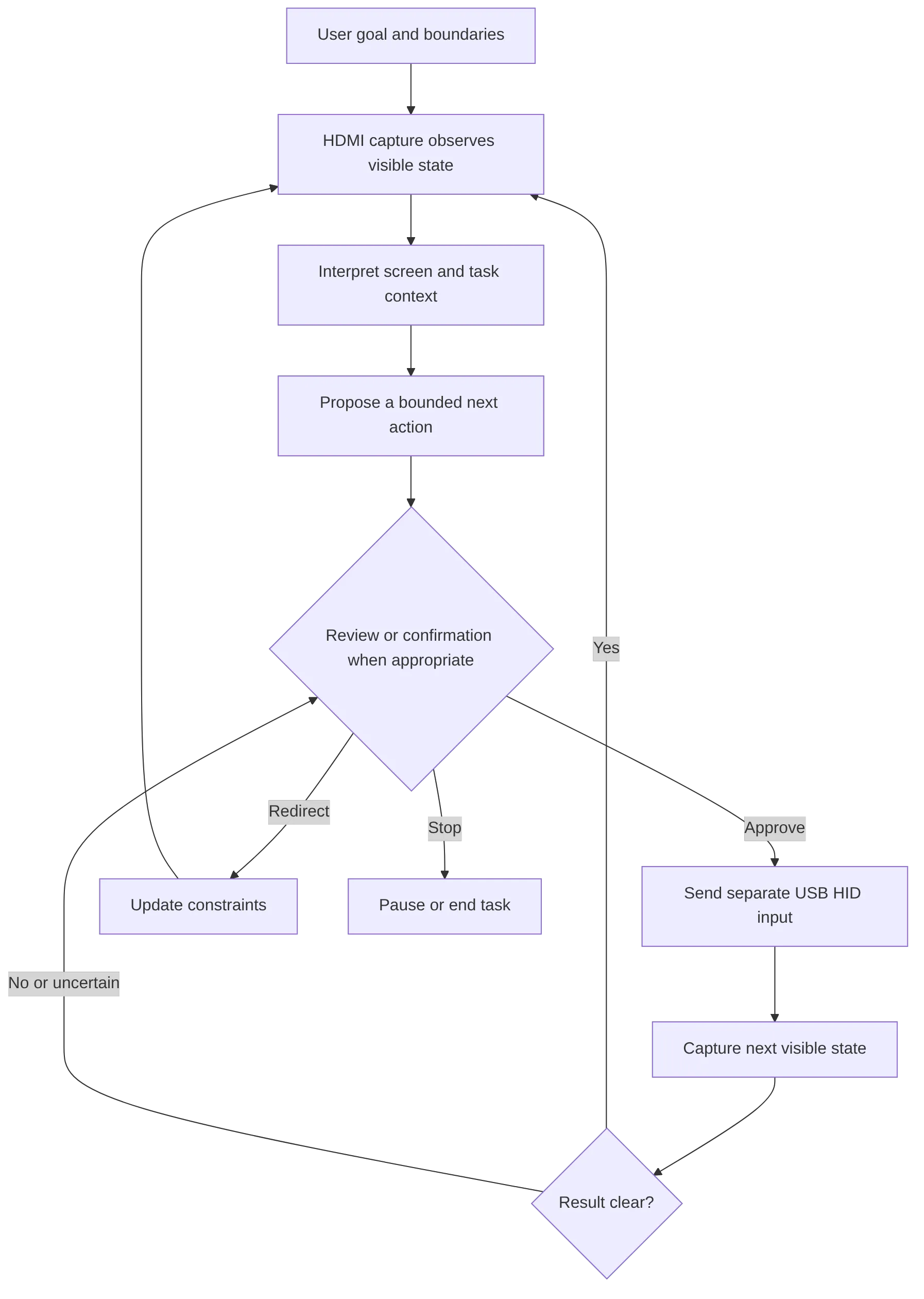 flowchart TD