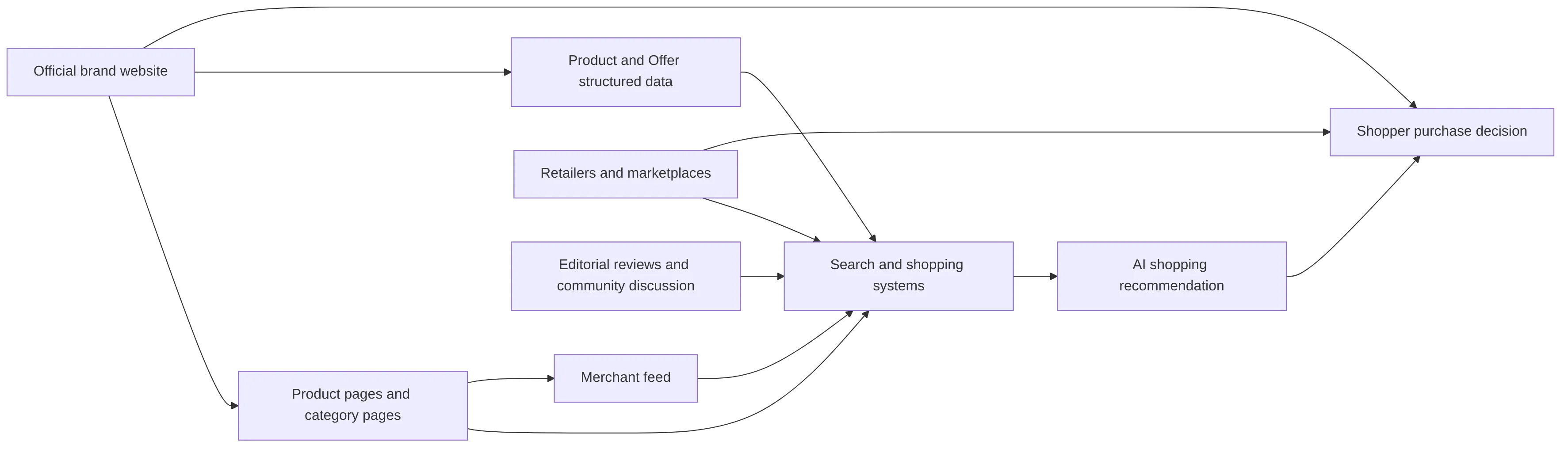 flowchart LR