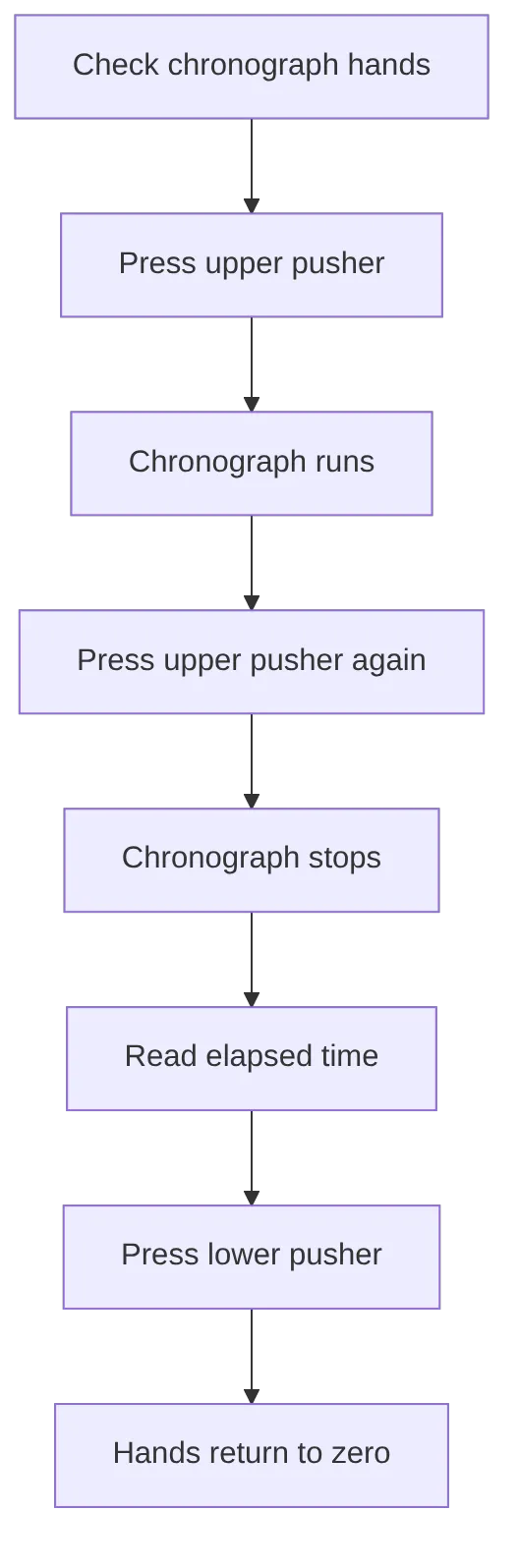 flowchart TD