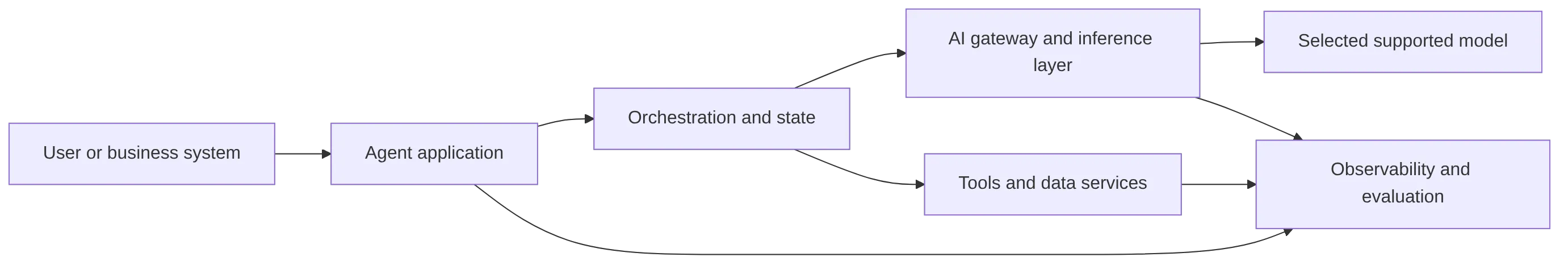 flowchart LR