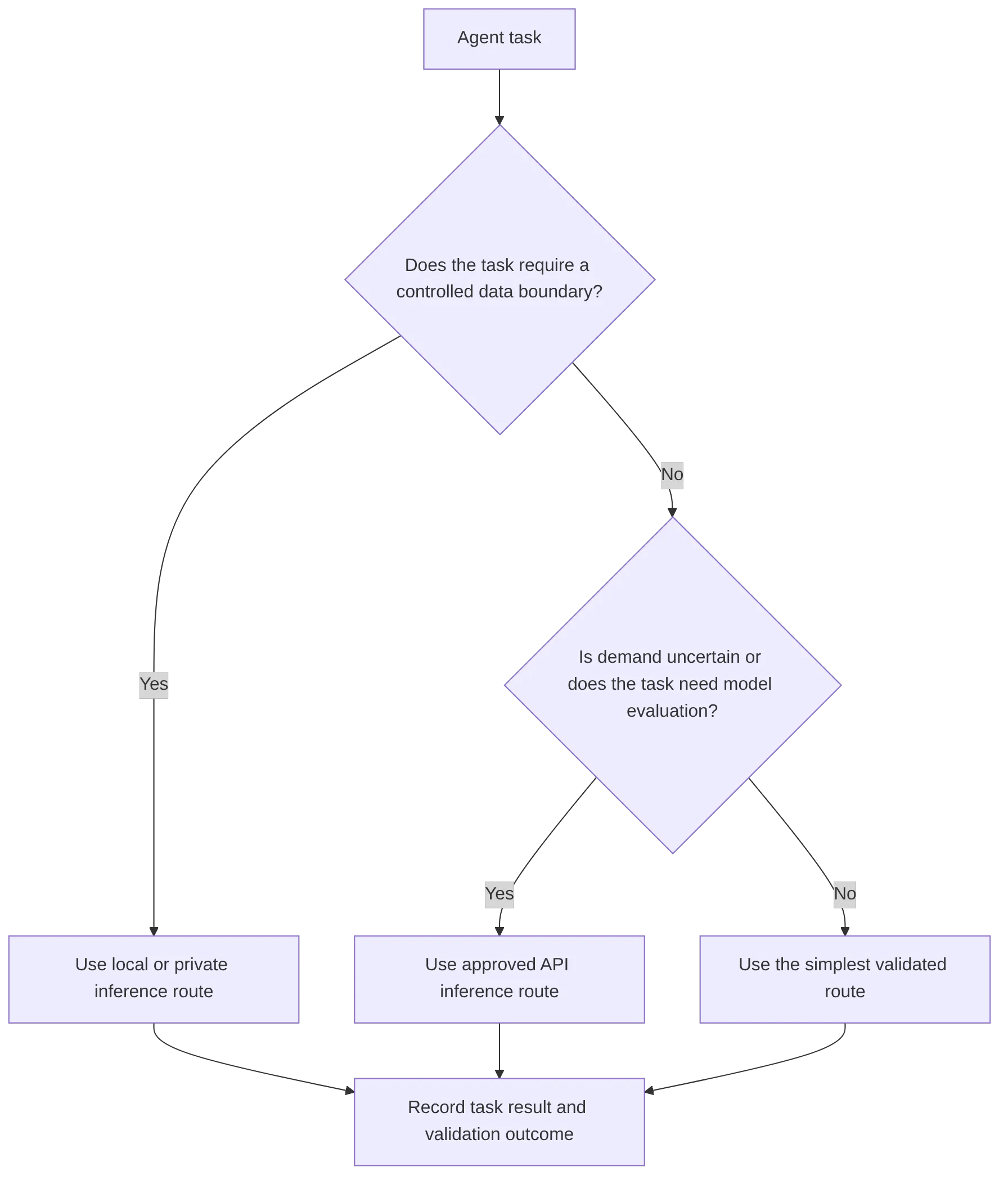 flowchart TD