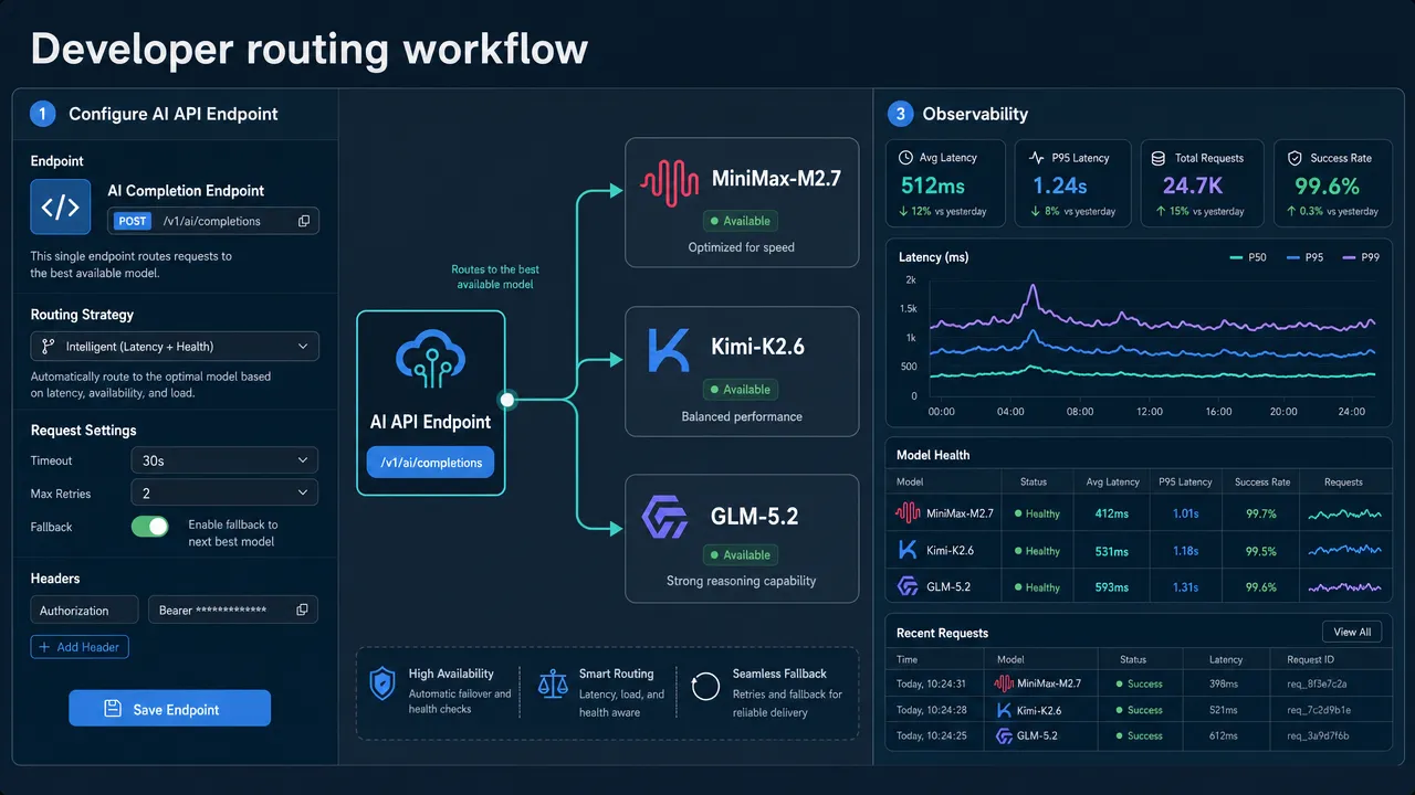 Developer routing workflow