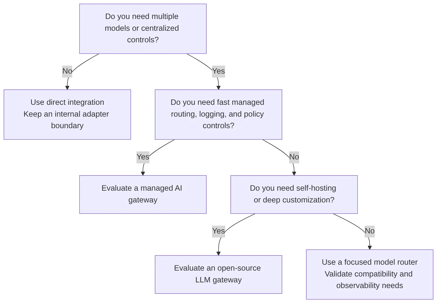 flowchart TD