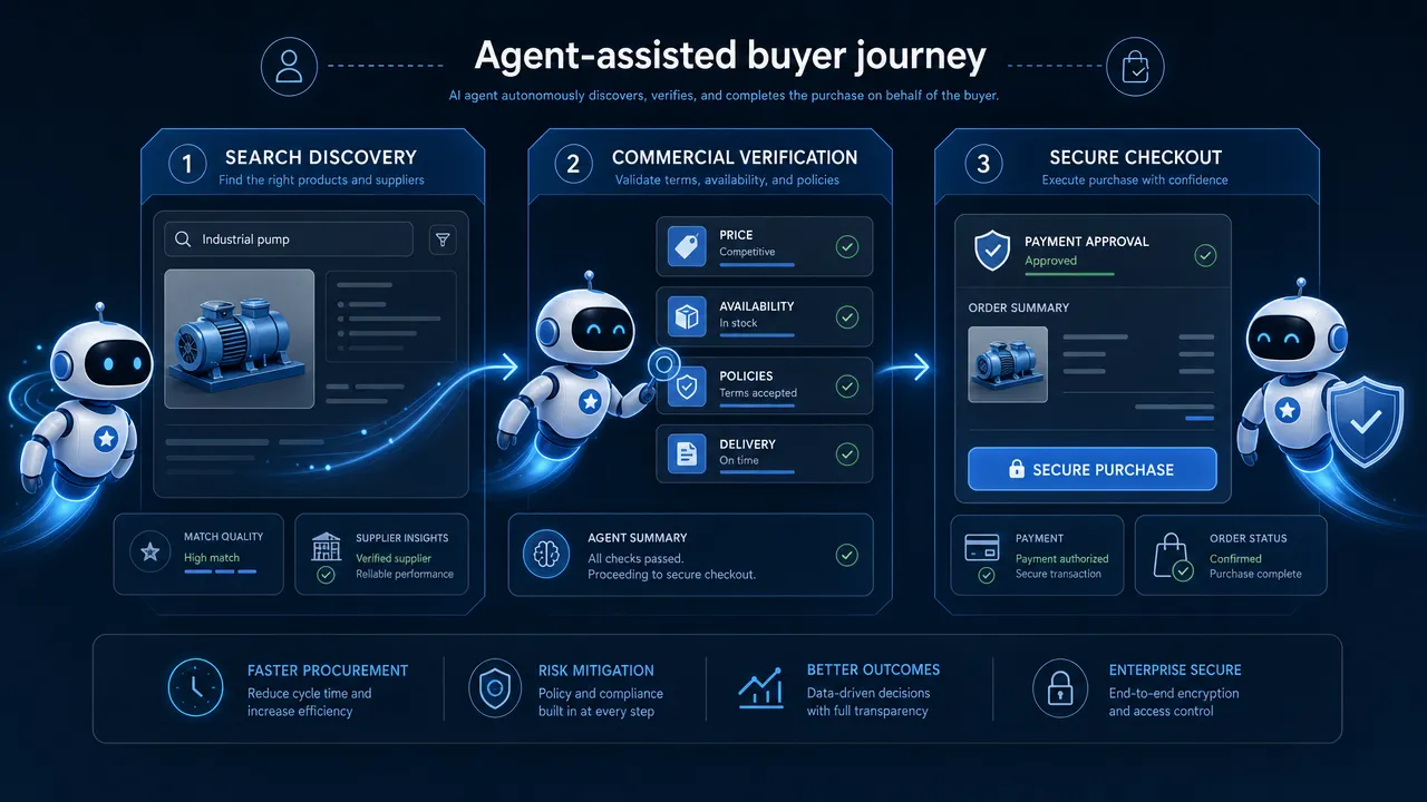 Agent-assisted buyer journey