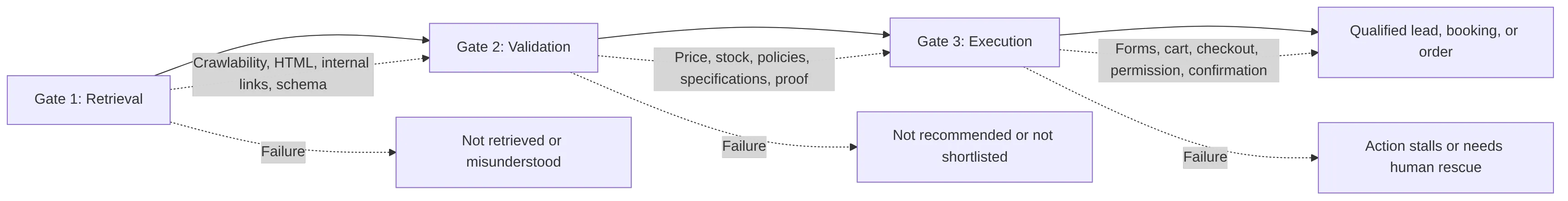 flowchart LR