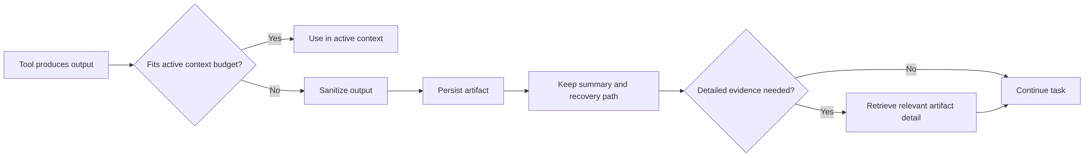 flowchart LR