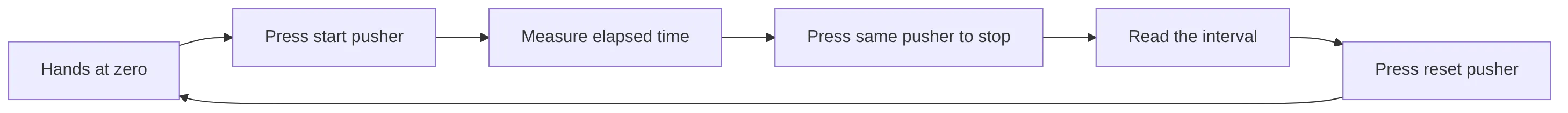 flowchart LR