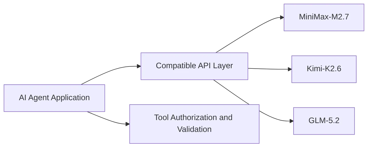 flowchart LR